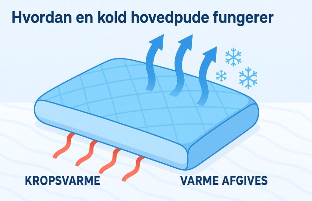 hvordan en kold hovedpude fungerer - Kold hovedpude: Tips til bedre søvn